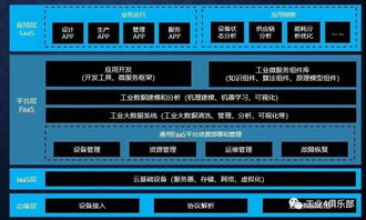 从工业互联网到工业软件服务 数据驱动的工业新生态
