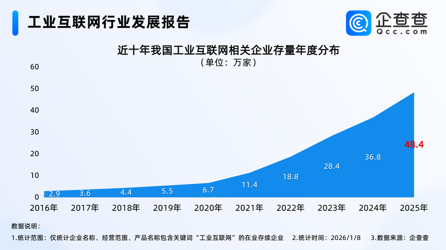 工业互联网与AI深度融合 50万企业引领数智化变革新浪潮