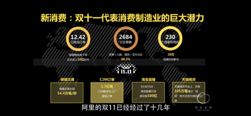 工业互联网:数据驱动的新价值网络