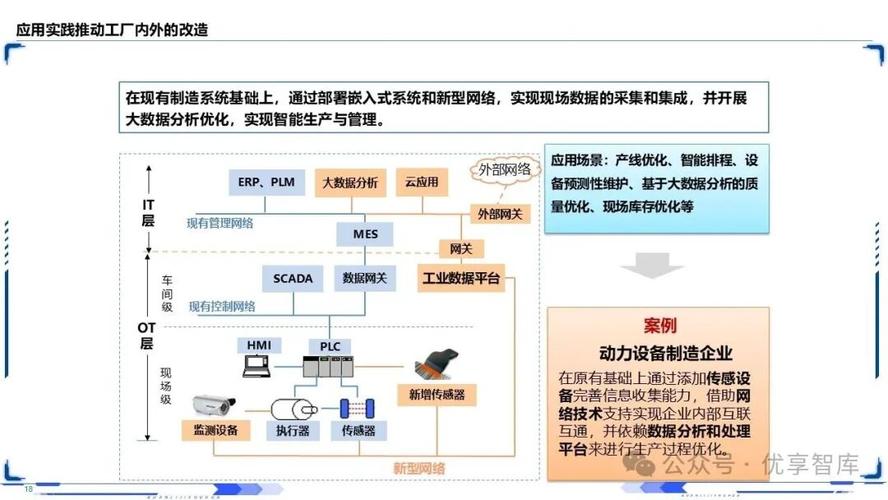 工业互联网智能制造深层剖析 中国制造2025战略框架、智能制造模式与工业互联网数据服务